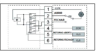 Válvula Esfera Reta UPVC DN65 CTF01 24V - Imagem 2