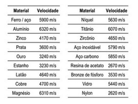 Medidor De Espessura Ultrassom Gm100 - Imagem 9