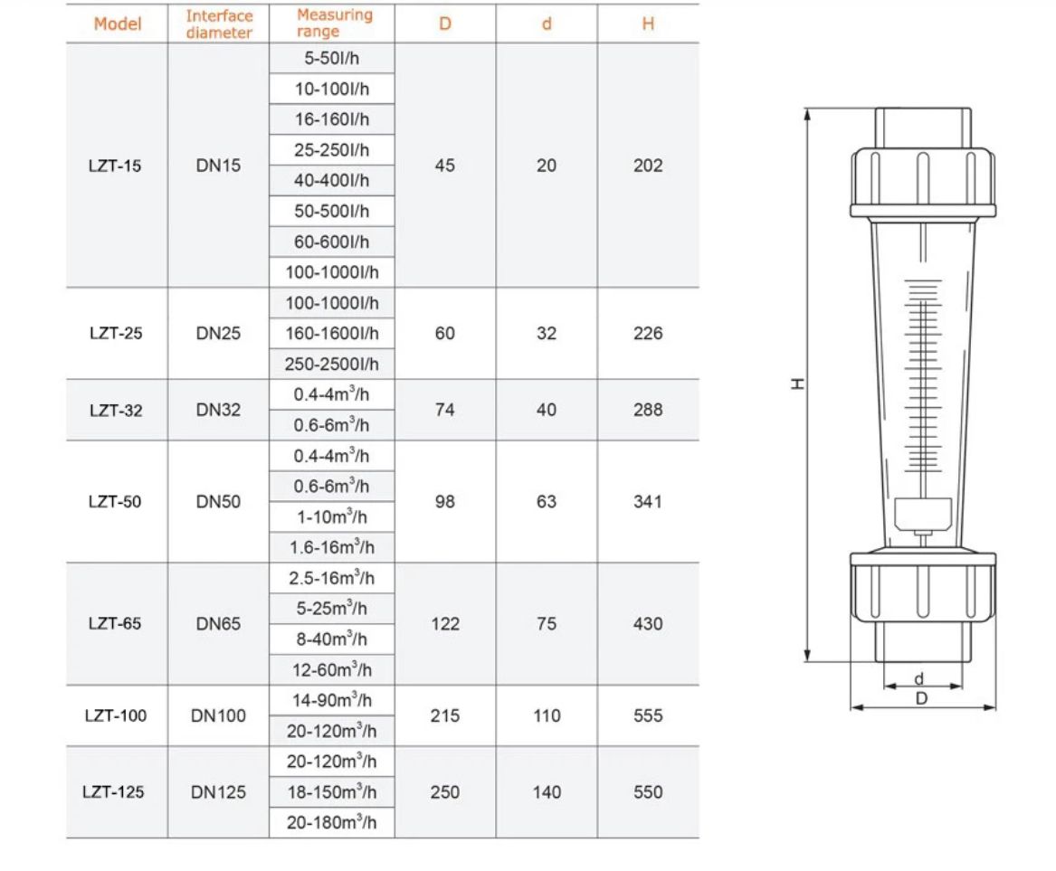 Rotâmetro Água 600 A 6000 L/h DN40 Rosca BSP - Imagem 3