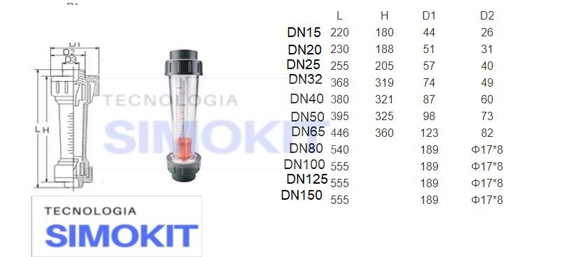 Rotâmetro painel curvo Água 100 A 1000 L/h DN25 rosca bsp - Imagem 5