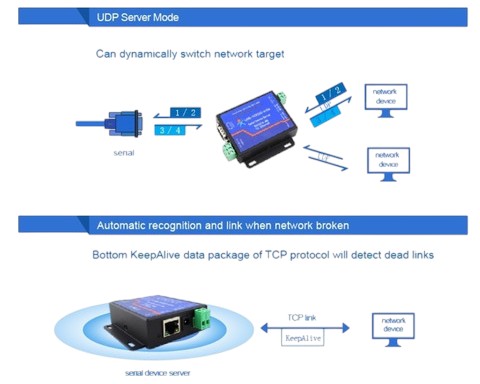 Conversor Serial Rs232 Rs485 Para Ethernet Tcp/ip Usr410s - Imagem 4