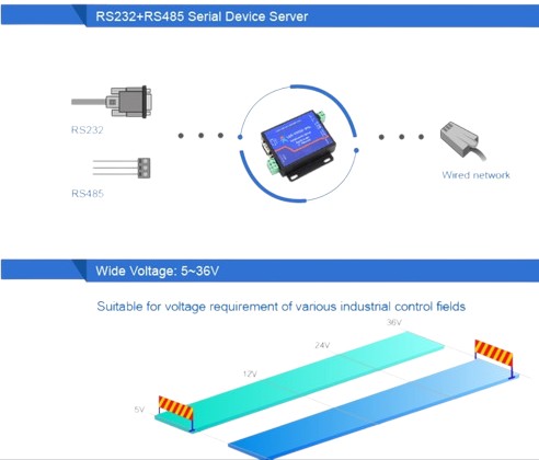 Conversor Serial Rs232 Rs485 Para Ethernet Tcp/ip Usr410s - Imagem 3