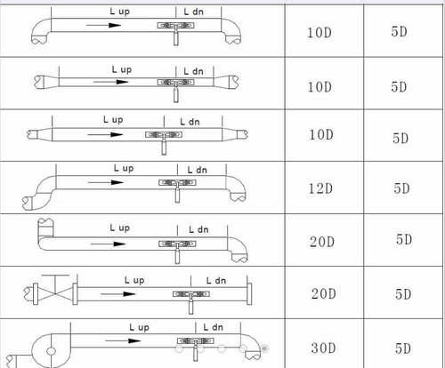 Medidor De Fluxo De Vazão Ultrasonico Dn 50-700mm - Imagem 4