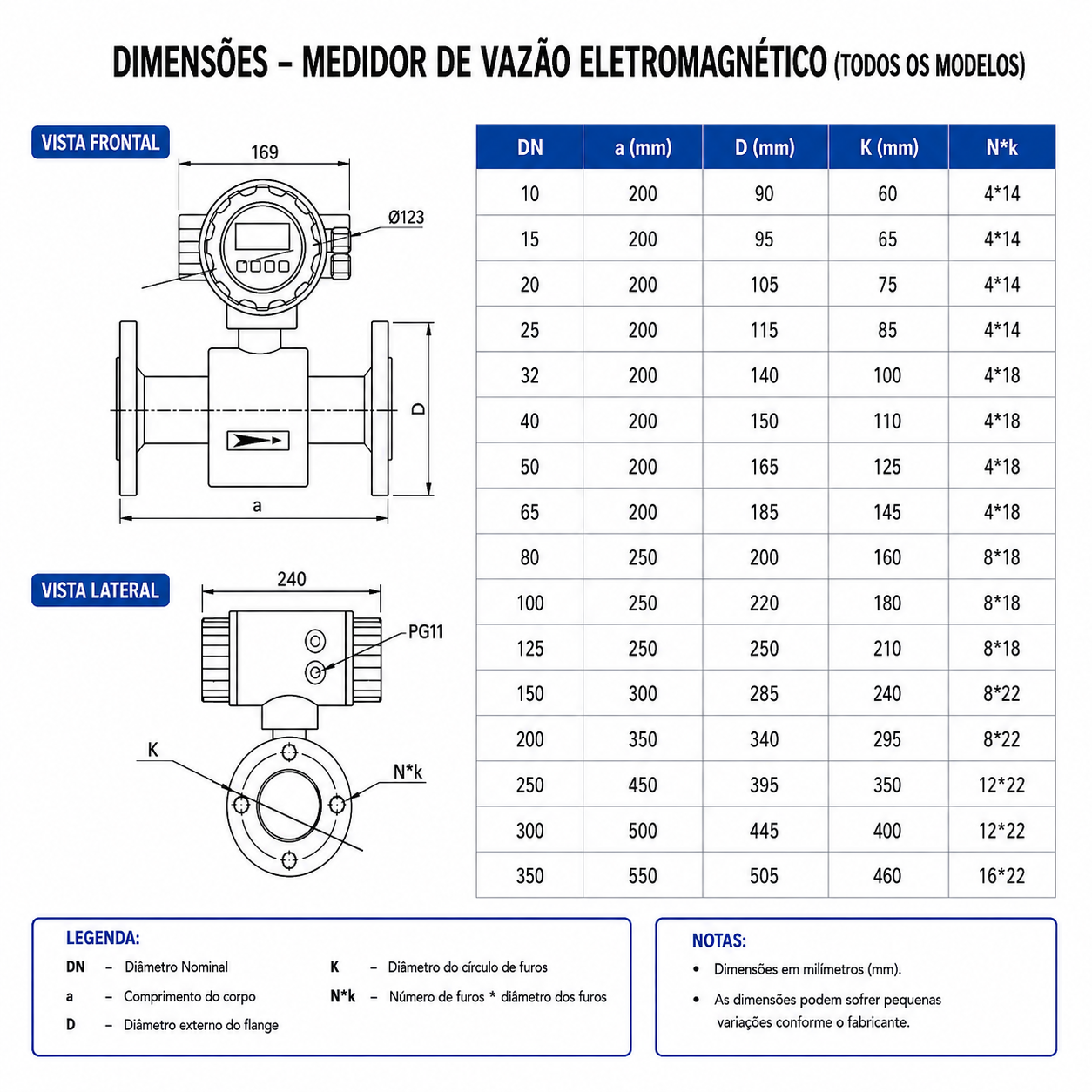 MEDIDOR DE FLUXO ELETROMAGNÉTICO DN25 - Imagem 4